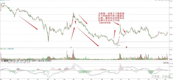 京海配资 这种快速大涨无论怎么走，也不会出现主升浪，千万不要再上当