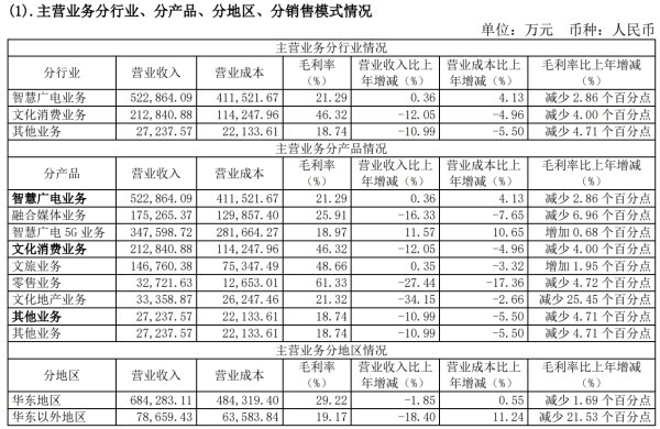 申宝策略 上海广电5G用户超235万户