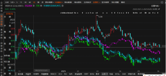 信钰证券  模塑科技2020年虚增利润95%，投资者索赔时效仅剩7个月
