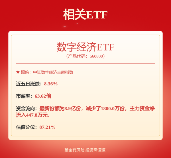 天策吧 沪指创近10年新高，创业板50ETF万家（159372）大涨近4%，机构仍看市场上涨行情